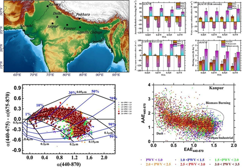 Water vapor heats the atmosphere